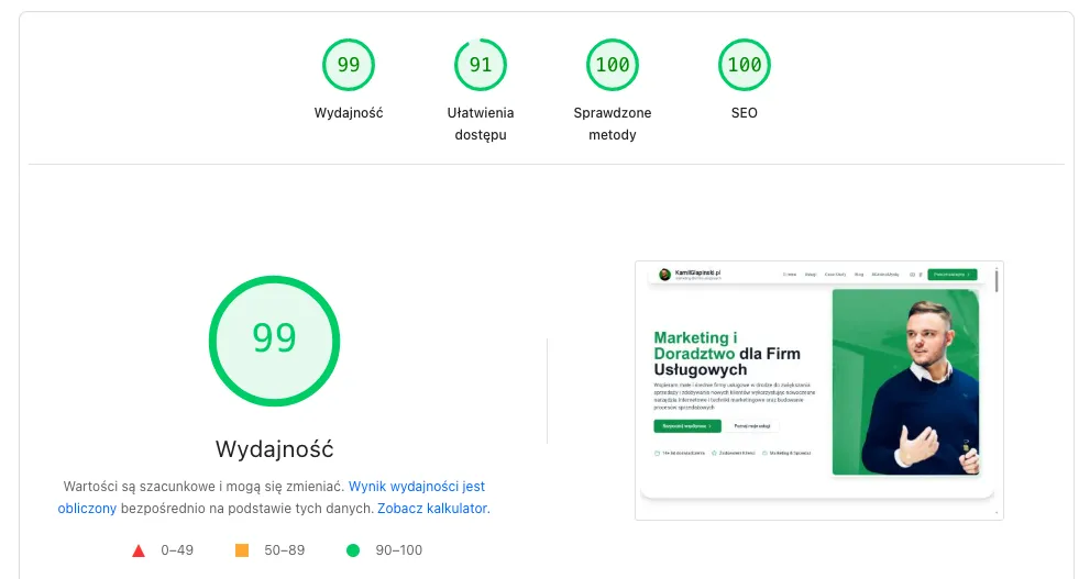 Wyniki Google PageSpeed Insights dla desktop