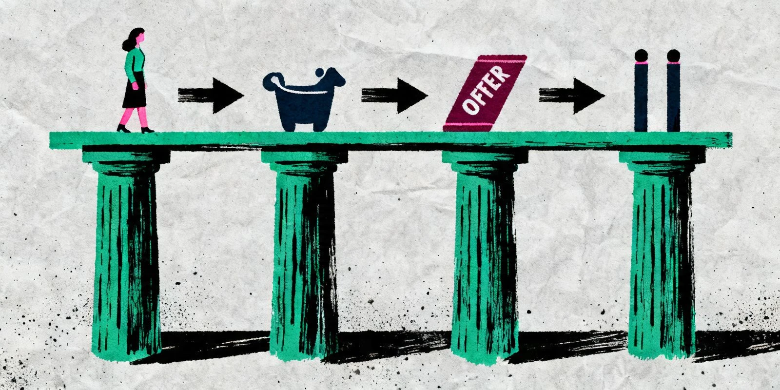 Framework Go-To-Market dla małej firmy – 4 filary: klient A, oferta 1. kroku, 2 kanały i proces sprzedaży